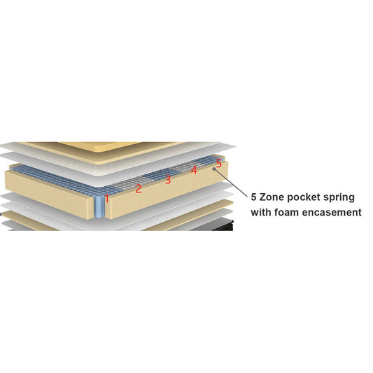 Dream Solutions Royal Medium Queen Mattress